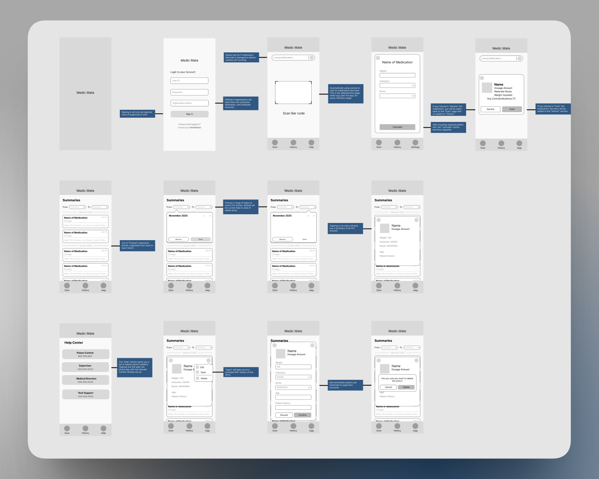 User flow wireframe